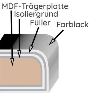 Lack Matt: Lack Matt