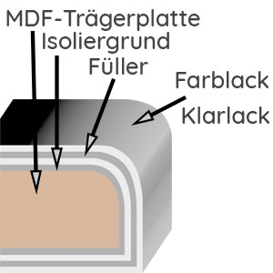 Lack Hochglanz: Lack Hochglanz