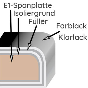Hochglanz Lackiert: Hochglanz Lackiert
