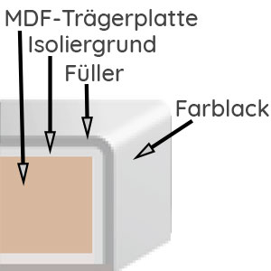 Mehrfachlackierung Matt: Mehrfachlackierung Matt