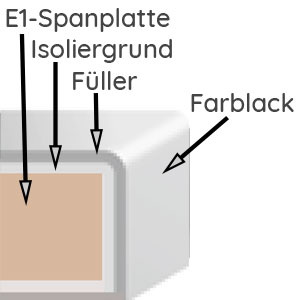 Mehrfachlackierung, Matt: Mehrfachlackierung, Matt