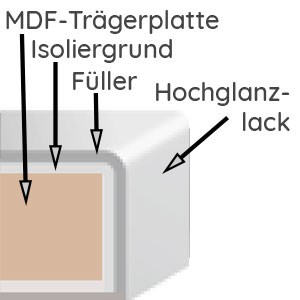 Mehrfachlackierung Hochglanz: Mehrfachlackierung Hochglanz