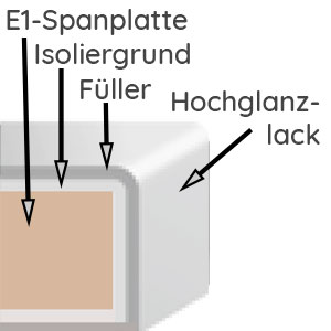 Hochglanz lackiert: Hochglanz lackiert
