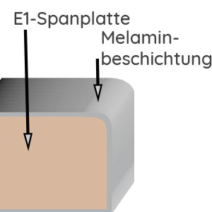 Thermoformfolie: Thermoformfolie