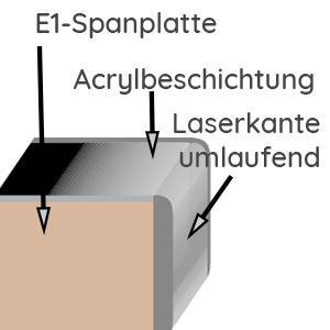 Acryl Hochglanz: Acryl Hochglanz