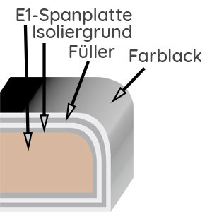 Matt Lackiert: Matt Lackiert