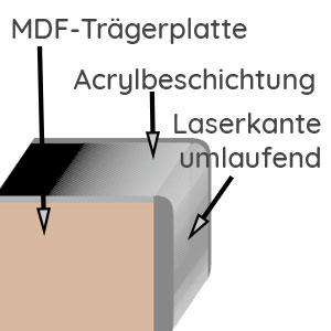 Acryl Hochglanz: Acryl Hochglanz