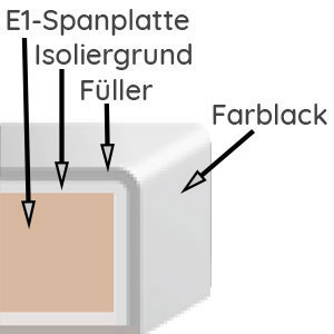 Matt Lackiert: Matt Lackiert