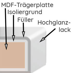Mehrfachlackierung, Hochglanz poliert: Mehrfachlackierung, Hochglanz poliert