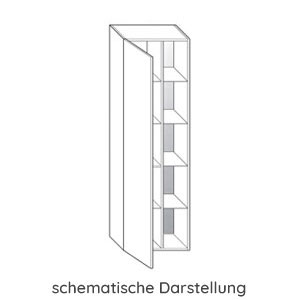 Links - Regal rechts: Links - Regal rechts