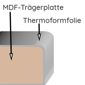 Front: Thermoform / Korpus: Melamin: Front: Thermoform / Korpus: Melamin
