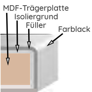 Front: Mehrfachlackierung, Matt / Korpus außen: Lackiert: Front: Mehrfachlackierung, Matt / Korpus außen: Lackiert