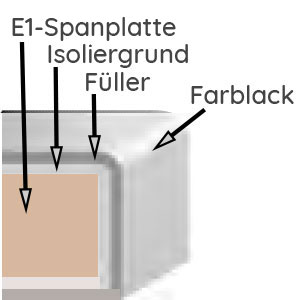 außen: Matt Lackiert: außen: Matt Lackiert