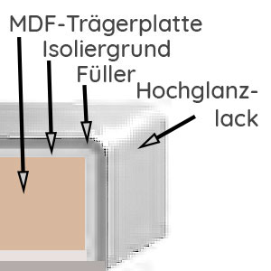 Front: Mehrfachlackierung, Hgl. / Korpus außen: Lackiert: Front: Mehrfachlackierung, Hgl. / Korpus außen: Lackiert