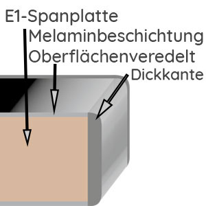 Melamin Oberflächenveredelt: Melamin Oberflächenveredelt