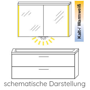 mit Waschplatz-Beleuchtung und Lichttemperatur-Steuerung: mit Waschplatz-Beleuchtung und Lichttemperatur-Steuerung
