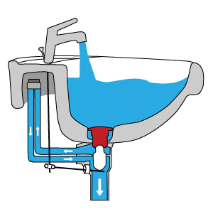 CLOU Ab- und Überlaufsystem: CLOU Ab- und Überlaufsystem