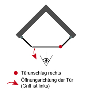 Rechts (für Fünfeckdusche): Rechts (für Fünfeckdusche)