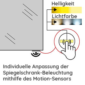 LED-Band mit Motion-Sensor (11 Watt): LED-Band mit Motion-Sensor (11 Watt)