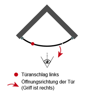 Links (für Runddusche): Links (für Runddusche)