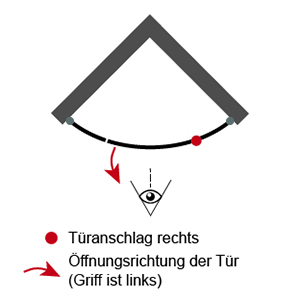 Rechts (für Runddusche): Rechts (für Runddusche)
