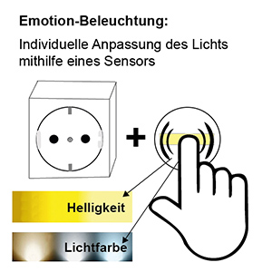 Schalter am Steckdosenelement zzgl. Emotionbeleuchtung: Schalter am Steckdosenelement zzgl. Emotionbeleuchtung