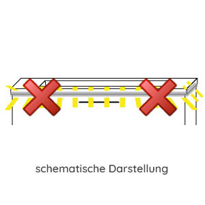 ohne LED-Beleuchtungsprofil: ohne LED-Beleuchtungsprofil