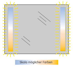 LED-Beleuchtung & Lichttemperatureinstellung: LED-Beleuchtung & Lichttemperatureinstellung