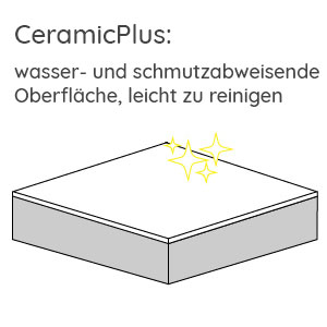 Weiß Ceramic Plus: Weiß Ceramic Plus
