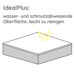 IdealPlus Beschichtung: IdealPlus Beschichtung