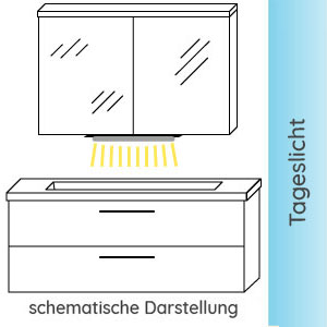 LED - 3,4 Watt, 6000 K, 70 cm breit: LED - 3,4 Watt, 6000 K, 70 cm breit