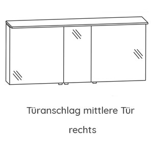 Türanschlag mittlere Tür - rechts: Türanschlag mittlere Tür - rechts