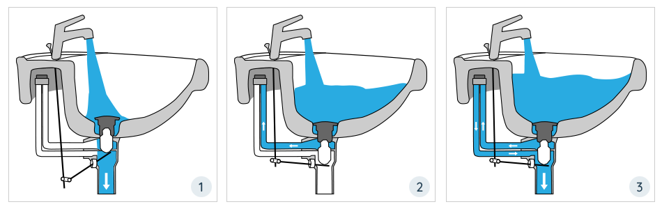 Schematische Darstellung Clou System Funktion Clou System